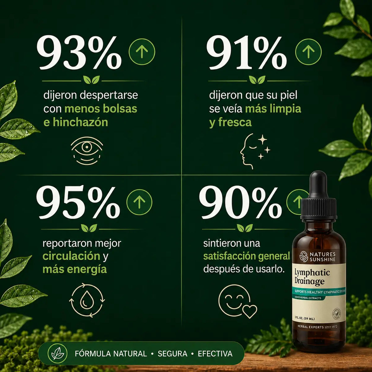 Lymphatic Drainage - ¿Hinchazón, pesadez y líquidos retenidos?